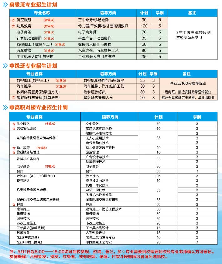 中职高职学校