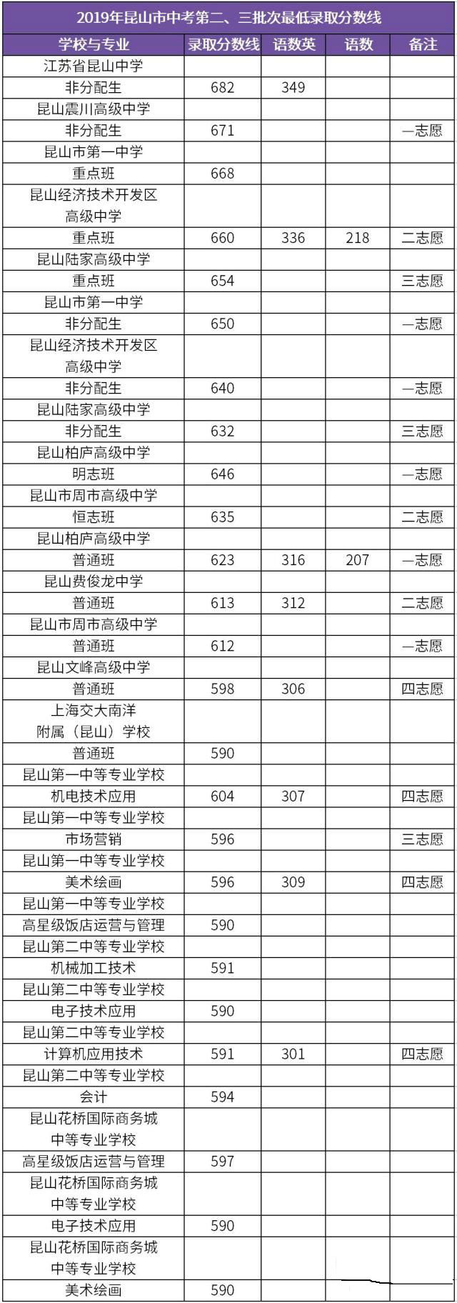 中职高职学校
