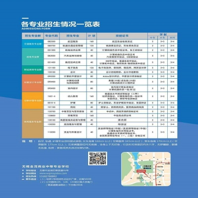 无锡金茂商业中等专业学校招生专业2020